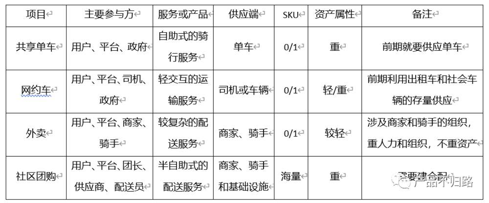 巨头入局社区团购的影响和终局