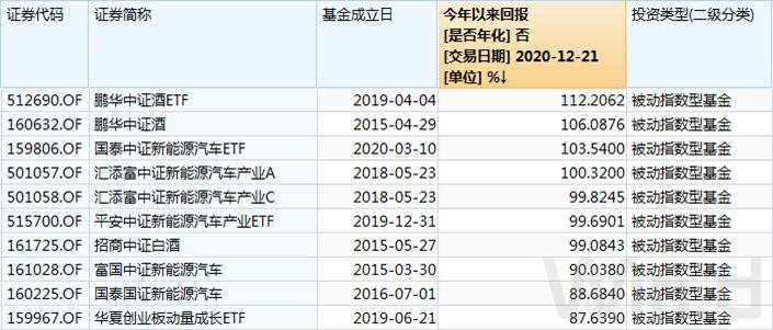 跨年行情酝酿中，指数基金如何配置？