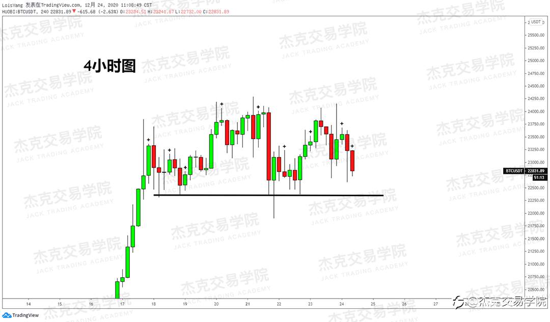 [12月24日策略]黄金/原油/英镑/欧元/美日/澳元/标普/BTC/ETH