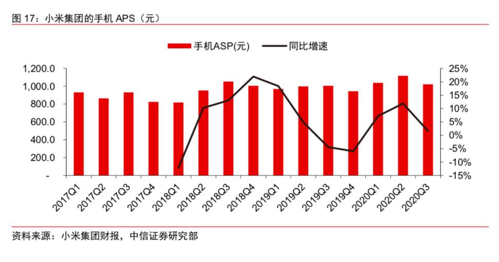 小米离万亿市值还有多远？