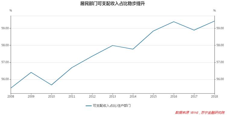 2021年，国家会在这几个领域给你发红包