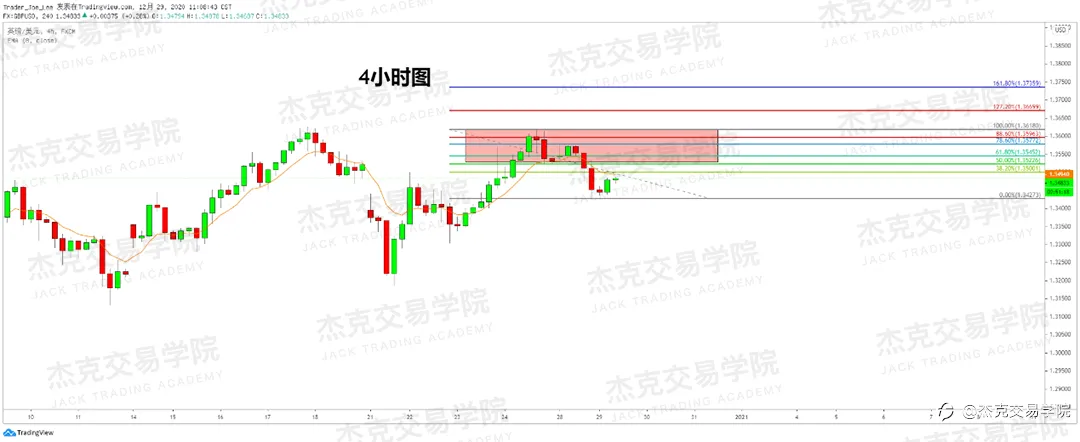 [12月29日策略]黄金/原油/英镑/欧元/美日/澳元/标普/BTC/ETH