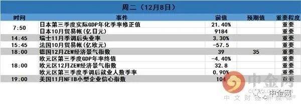 四季：回顾上周，展望本周
