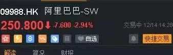 阿里等巨头反垄断被罚，适当回避OR等机会抄底？