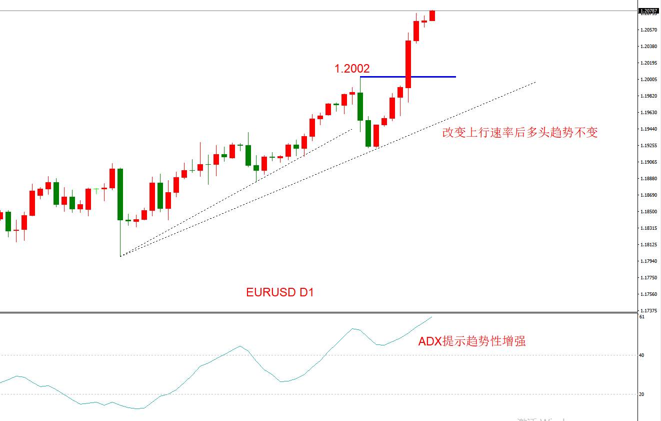 ATFX早评1202：欧元日元黄金原油，技术走势及最新消息