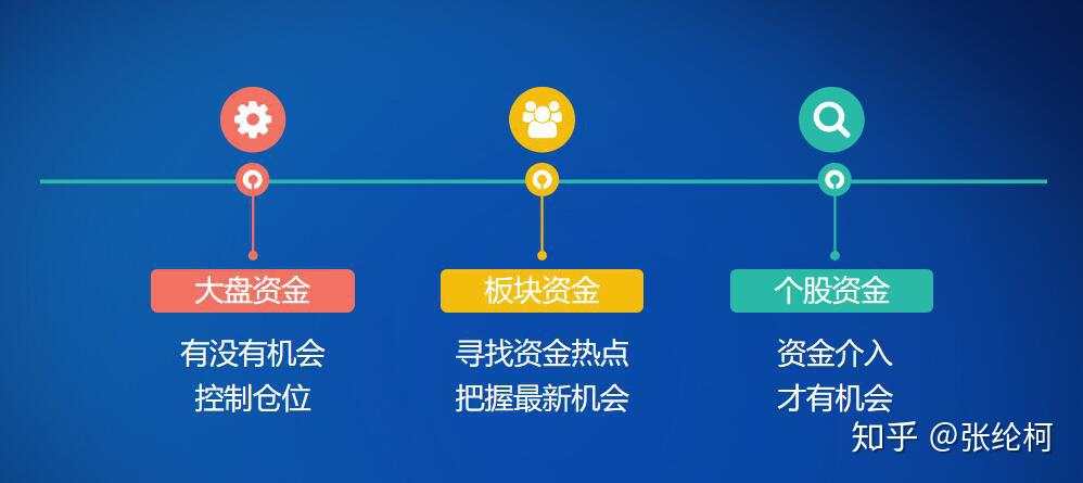 巴菲特说破中国股市:如果有10万资金,怎么投资股市比较好?