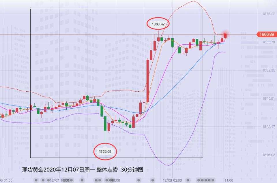 张尧浠：刺激计划预期将出、黄金上看1878保持不变