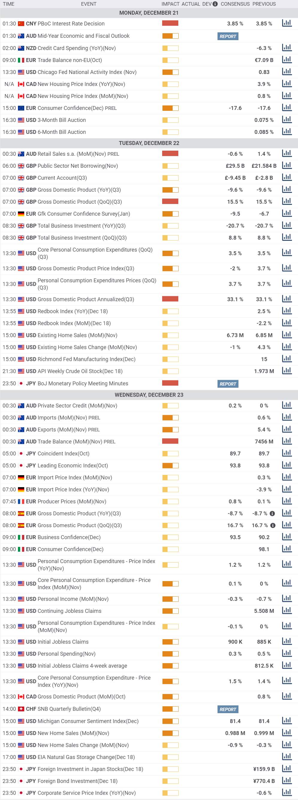 Daily Market Report - 21th Dec 2020