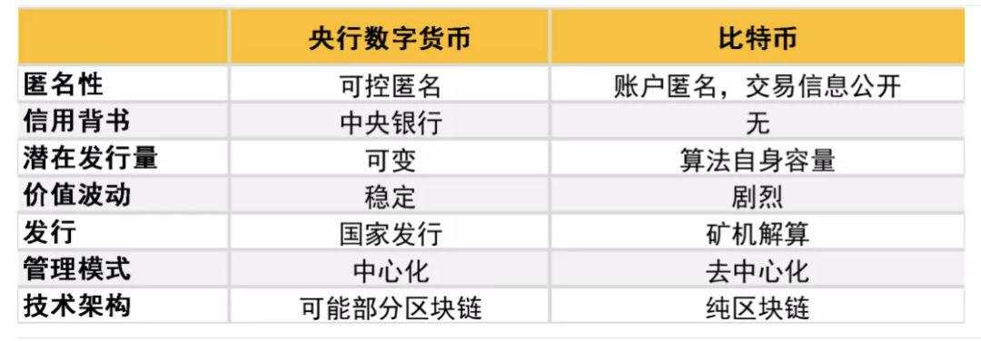 数字 货币 技术 系统 法定 钱包