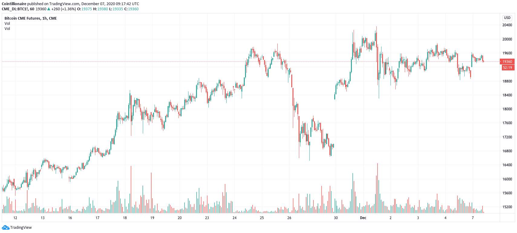 New US stimulus, Brexit and $20K: 5 things to watch in Bitcoin this week