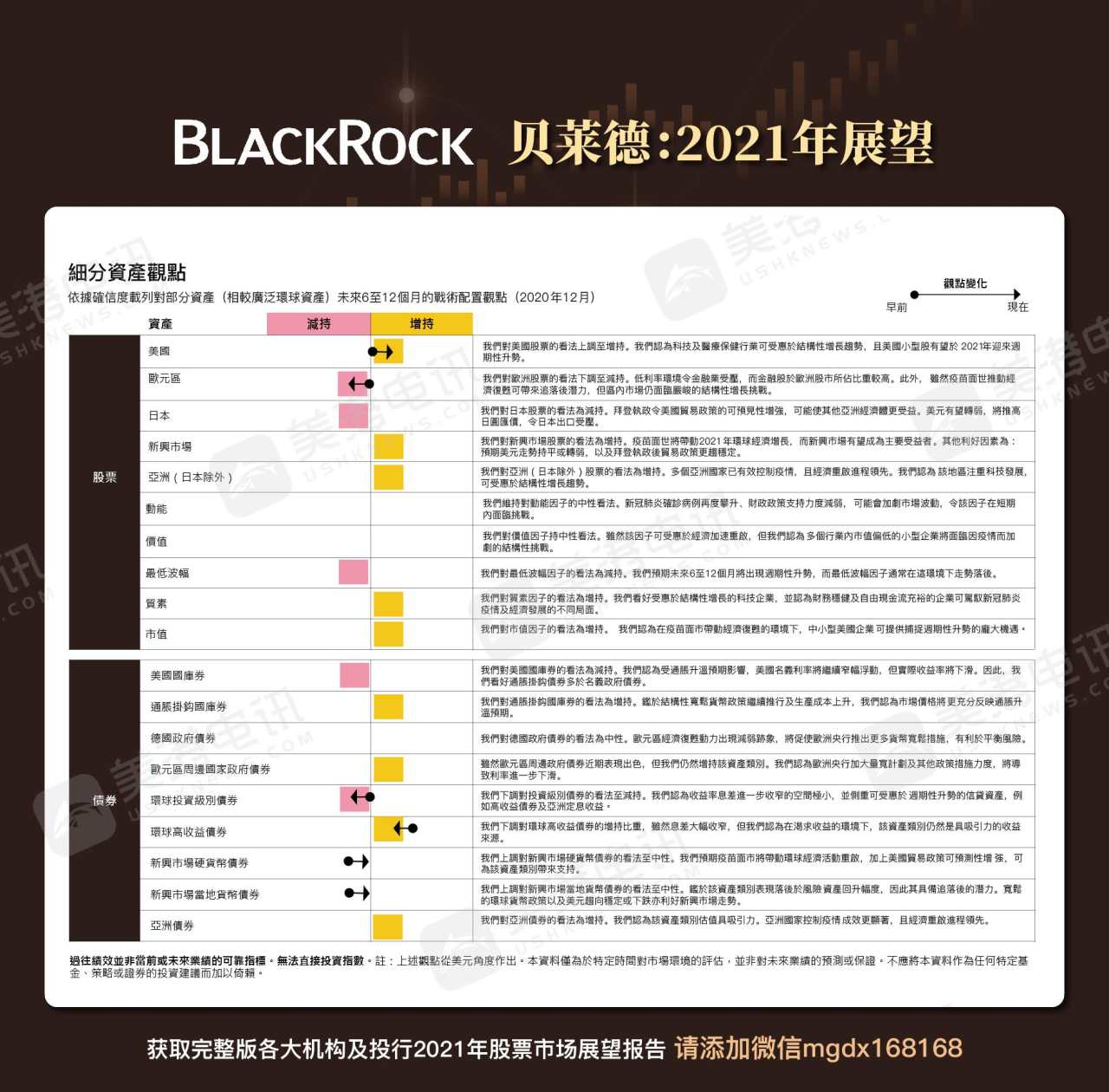 十一张图带你看清2021年各大机构展望