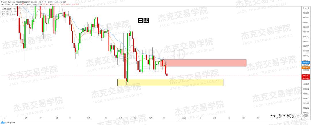 [12月16日策略]黄金/原油/英镑/欧元/美日/澳元/标普/BTC/ETH