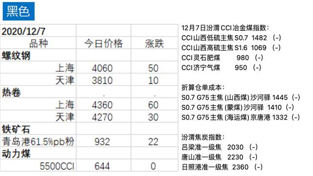 期货|商品“多点开花”，硅铁、玻璃盘中触及涨停！纯碱跌幅最大