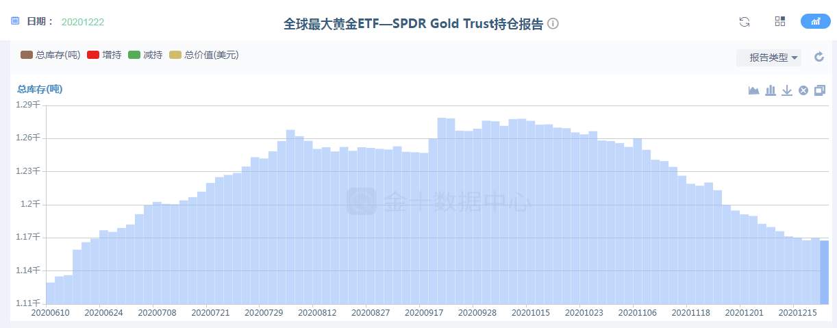 张志：金价短期震荡不改，留意方向选择！