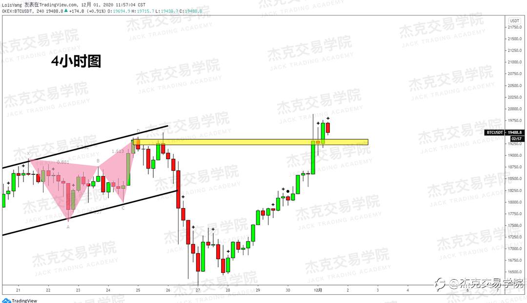 [12月1日策略]黄金/原油/英镑/欧元/美日/澳元/标普/BTC/BCH
