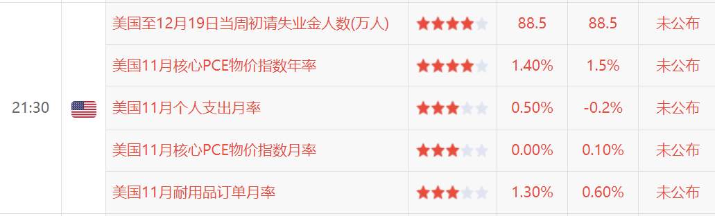 黄金不会又得了“脑震荡”吧？