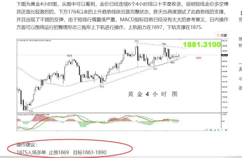 【黄金篇】：黄金重振旗鼓，月线收官会有大动作吗？