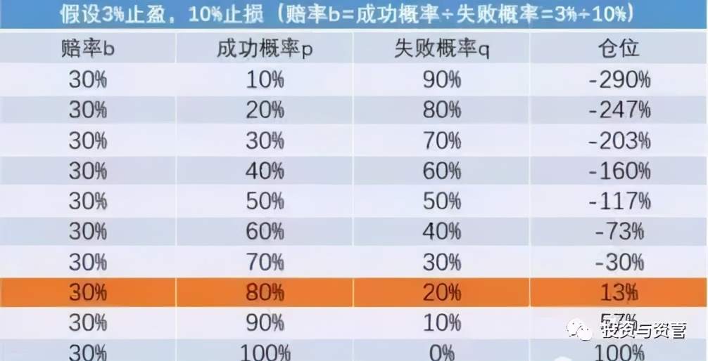 中国赌场和金融圈最著名的一个数学公式