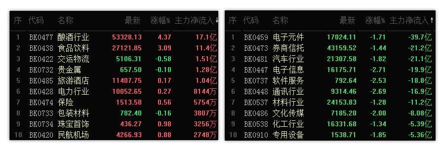 12.16收评：外资都在执行日定投了，我们还能坐视不理？