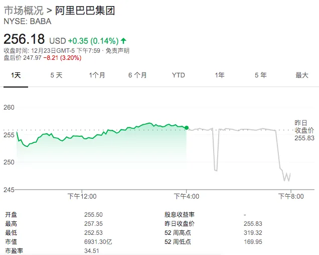 阿里巴巴集团涉嫌垄断行为被立案调查