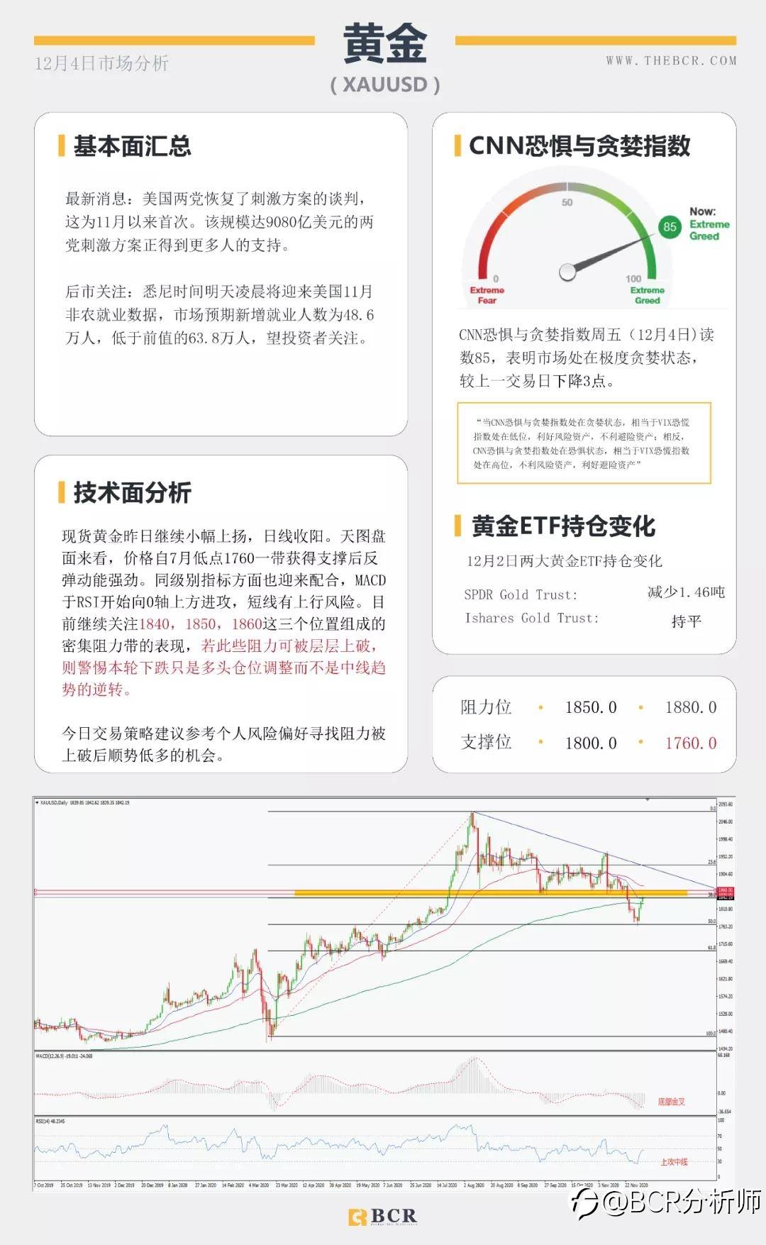 现货黄金V形恢复 11月非农震撼来袭