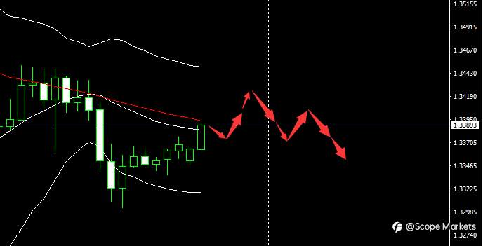 SCOPE MARKETS【市场早评】丨2020.12.23