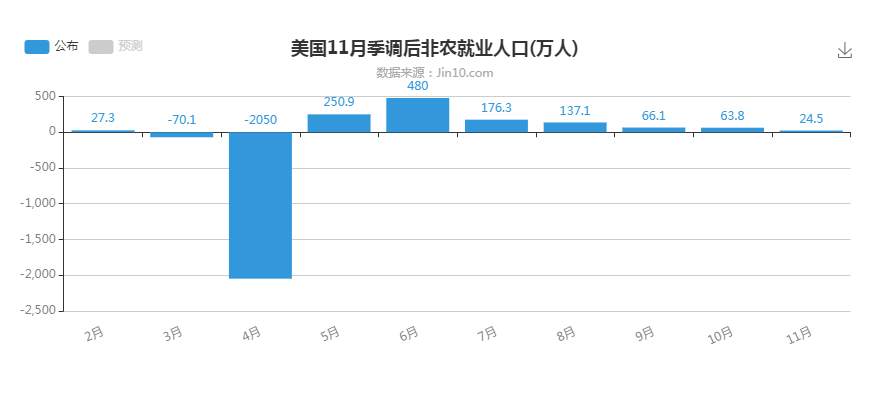 东盛：非农后的黄金，等候上行破位