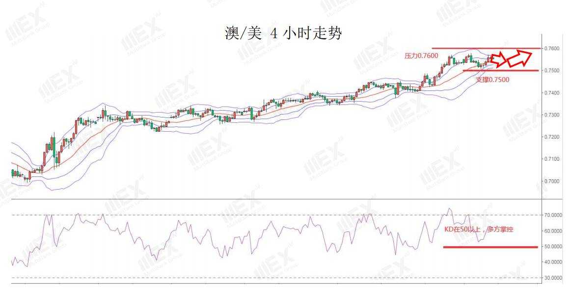 MEXGroup：每日快讯|避险与风险情绪并存，市场静待美联储利率决议