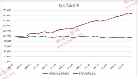 永煤、华晨冲击波后续：超千亿信用债取消发行 债市将迎重新定价