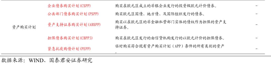欧央行放水基本符合预期，后续欧元仍看涨——全球央行观察之“欧央行12月议息会议”