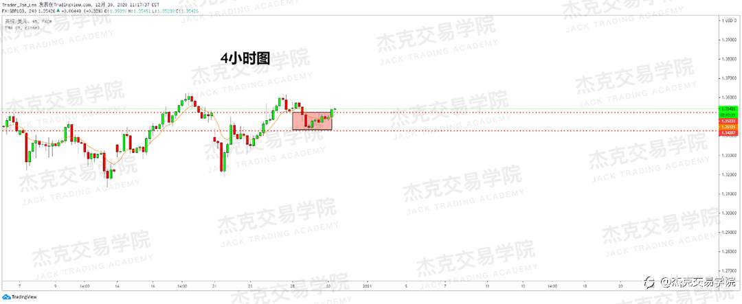 [12月30日策略]黄金/原油/英镑/欧元/美日/澳元/标普/BTC/ETH