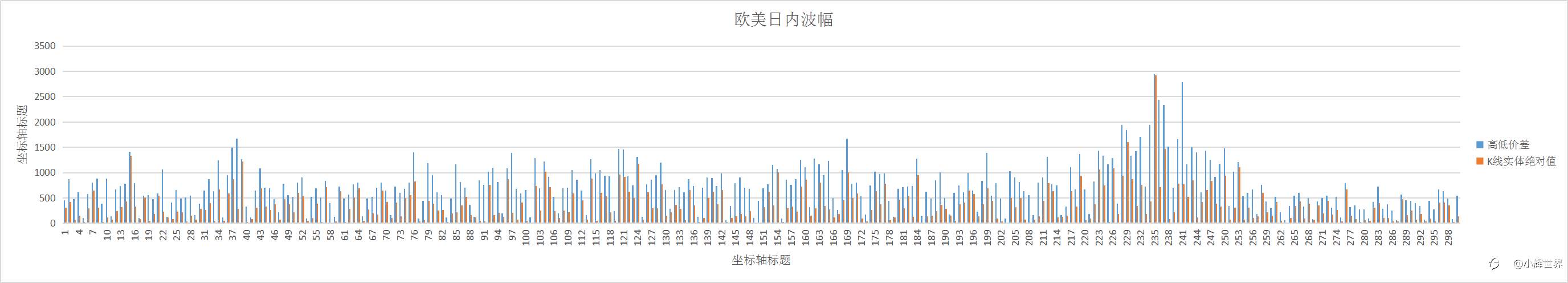 日内交易你想赚多少才满足呢？？？