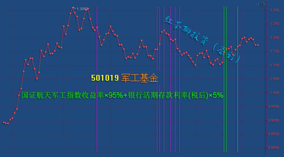 12.11英雄帖：大盘又一个关口失守，支撑退守3300点