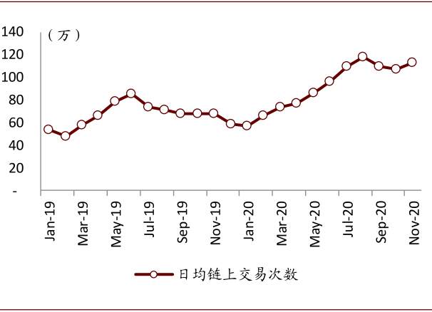 比特币疯涨之下，币圈过去一年发生了什么