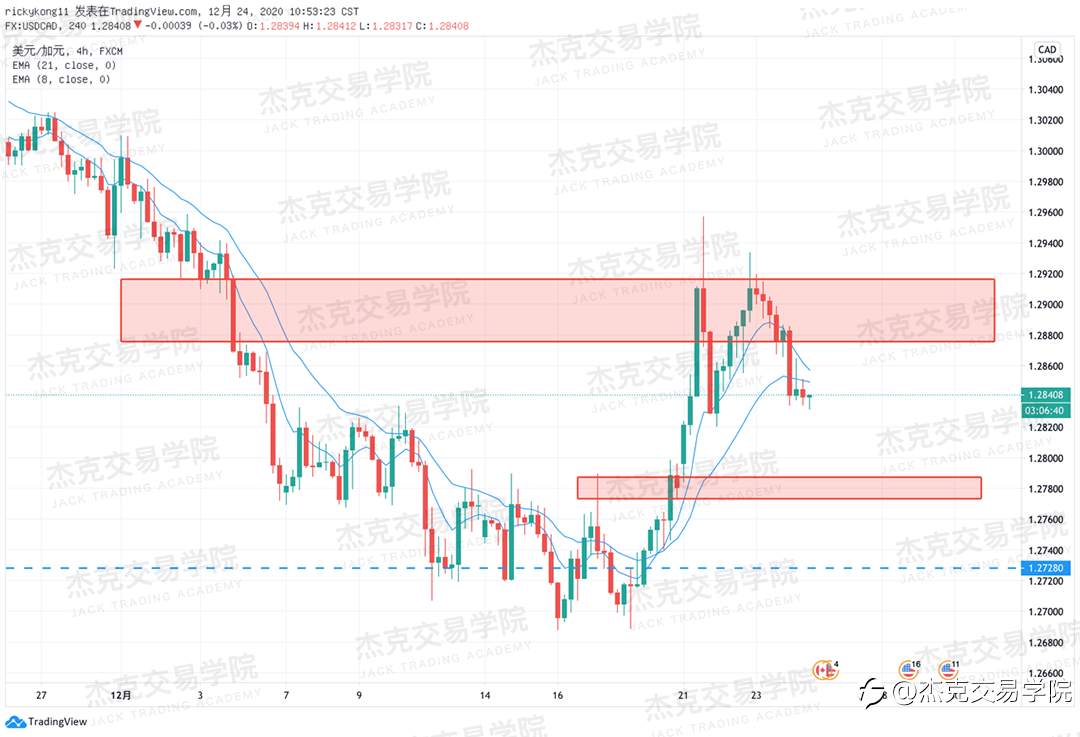 [12月24日策略]黄金/原油/英镑/欧元/美日/澳元/标普/BTC/ETH