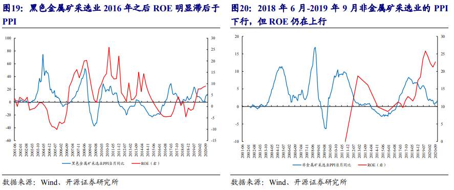 一文读懂：在A股如何做“通胀交易”？