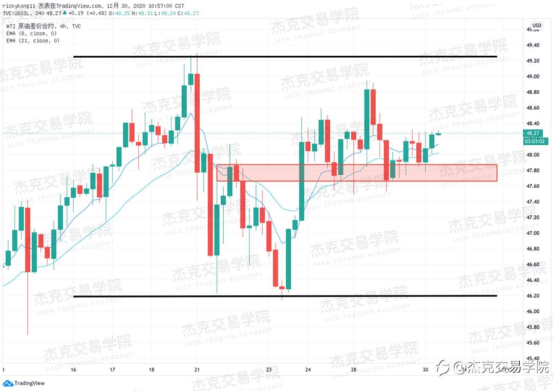 [12月30日策略]黄金/原油/英镑/欧元/美日/澳元/标普/BTC/ETH