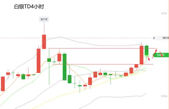 黄力晨：特朗普签署刺激法案 金银冲高遇阻回落