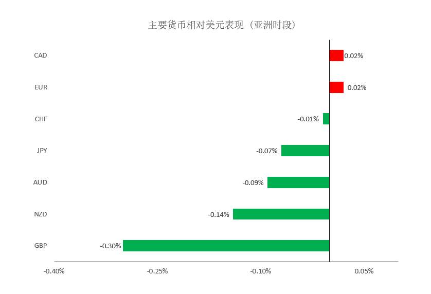 MEXGroup：晚间简报2020-12-08