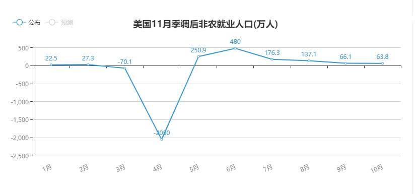 【黄金篇】：连涨四天的黄金今天会下跌吗？附非农布局