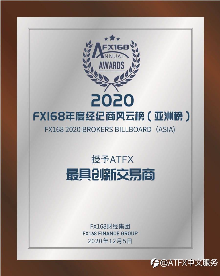 2020年度经纪商风云榜揭晓，ATFX荣获「最具创新交易商」奖项