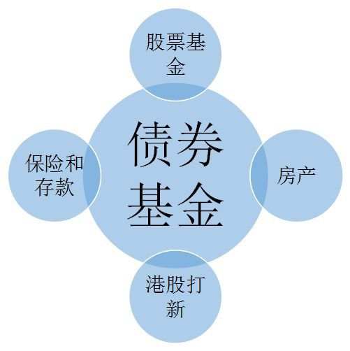 翻阅了上百份研报,我给大家选出了TOP40的优秀基金经理