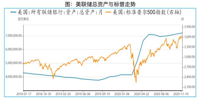 2021年，你的钱该往哪投？
