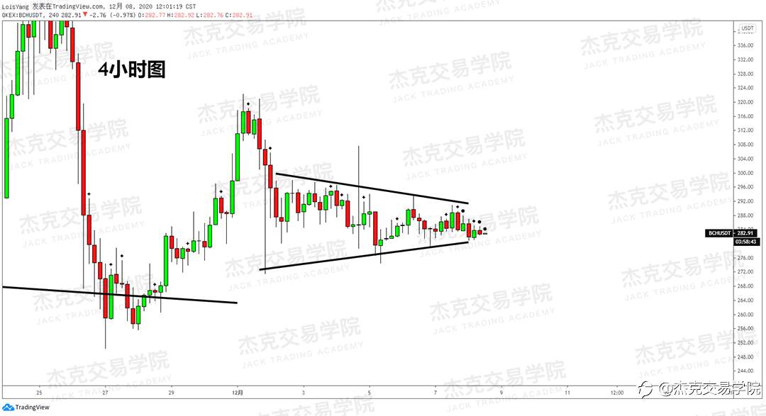 [12月8日策略]黄金/原油/英镑/欧元/美日/澳元/标普/BTC/BCH