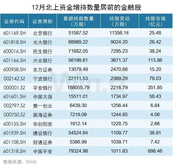 A股2类诡异现象，反映新的投资趋势