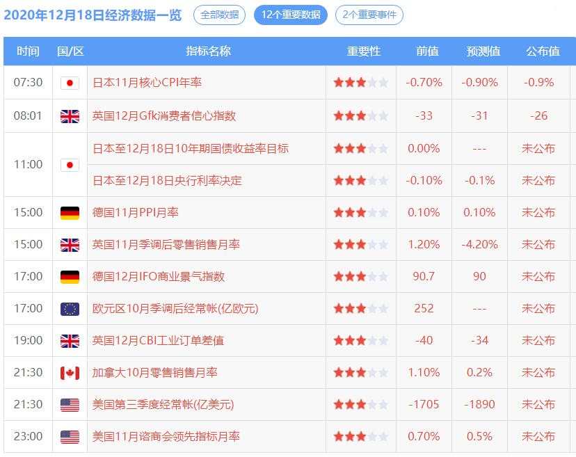 央行无法控制日本通胀，黄金再战千九