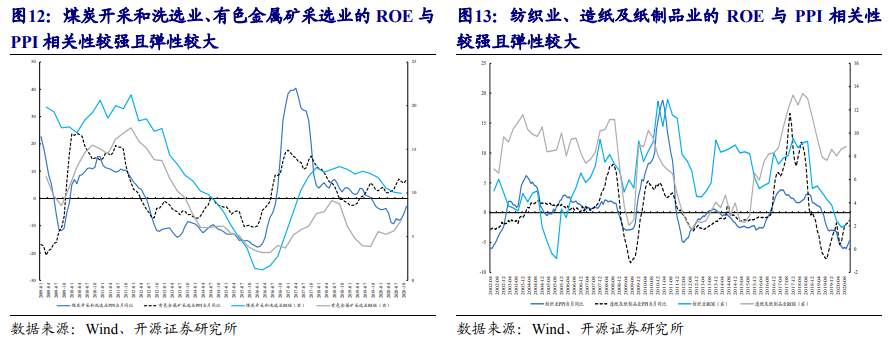 一文读懂：在A股如何做“通胀交易”？