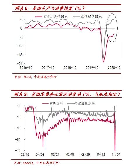 李迅雷：非农就业远低预期，为何美股屡创新高