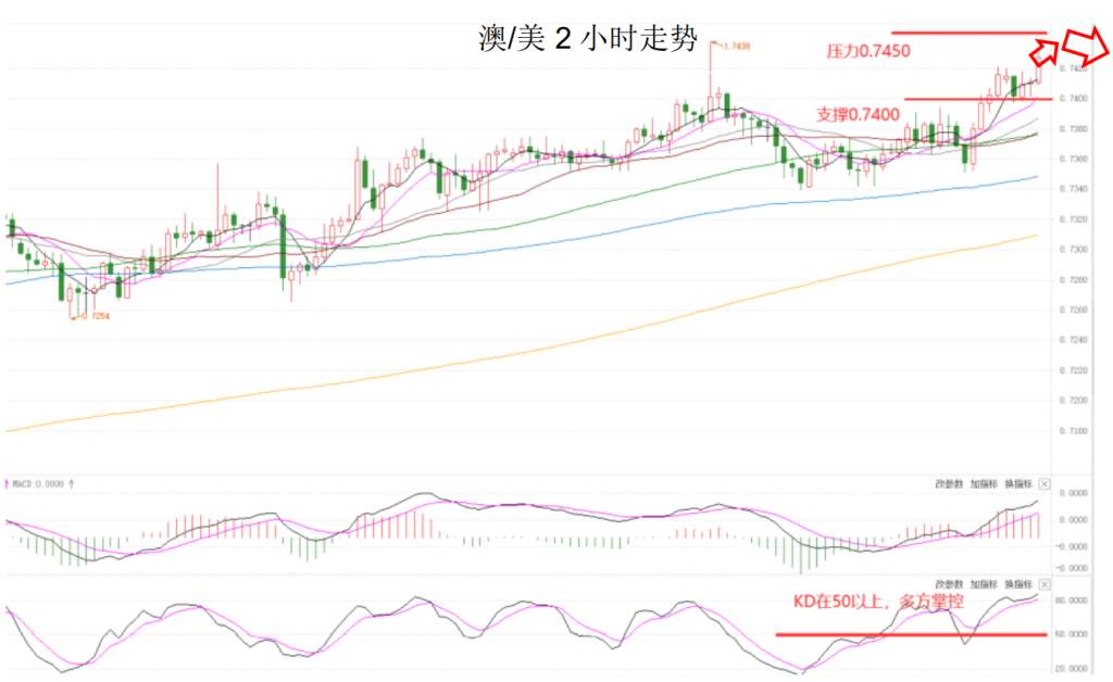 MEXGroup：晚间简报2020-12-03