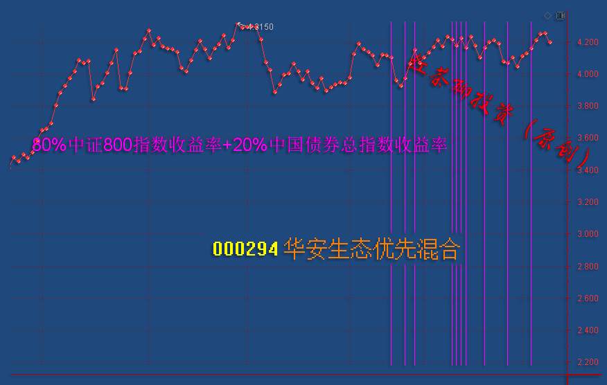 12.10英雄帖：银行、证券有望成为下一轮反弹的主力军